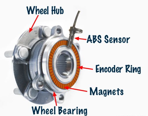 ABS Wheel Sensors