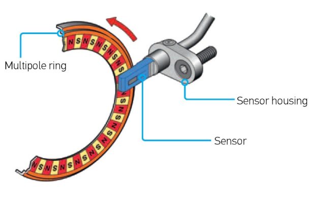 Auto Sensors